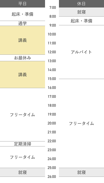 1日のスケジュール