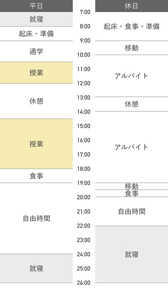 1日のスケジュール