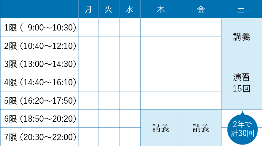 2年履修例