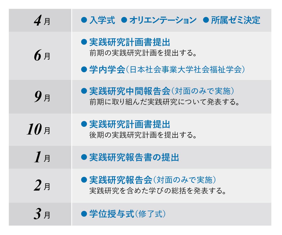 通常履修の流れ