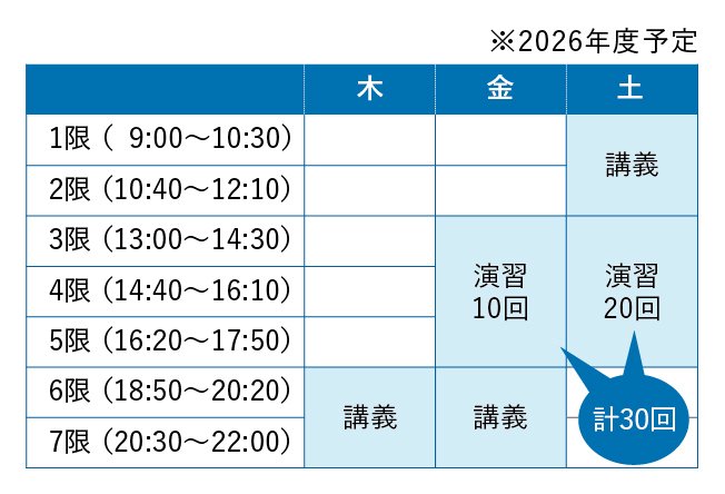 1年履修例