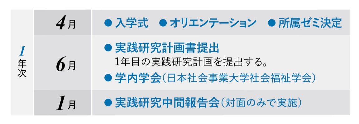 長期履修の流れ