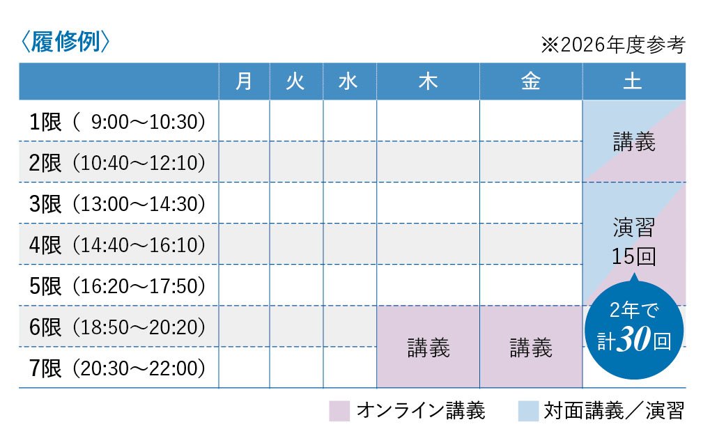 2年履修例