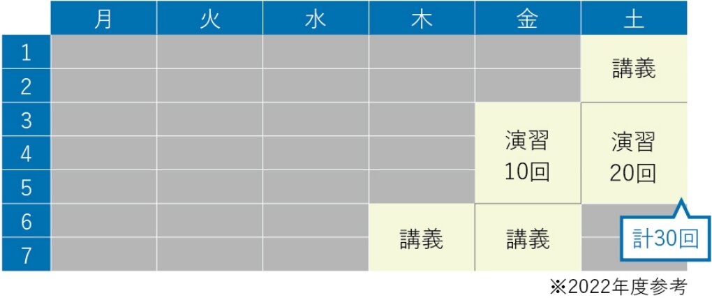 1年履修例