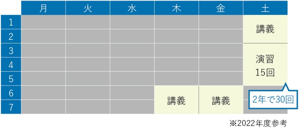 2年履修例